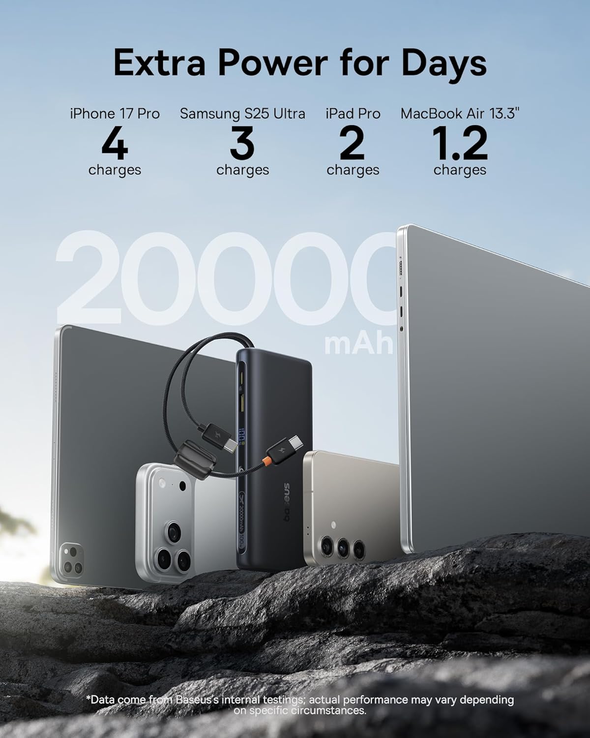 Baseus 100W 20,000mAh portable laptop power bank
